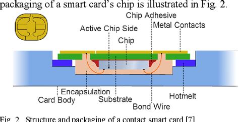 smart cards in healthcare information systems benefits and limitations|Smart cards in healthcare information systems: Benefits and .